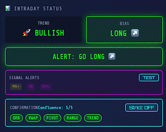 Dashboard alert preview