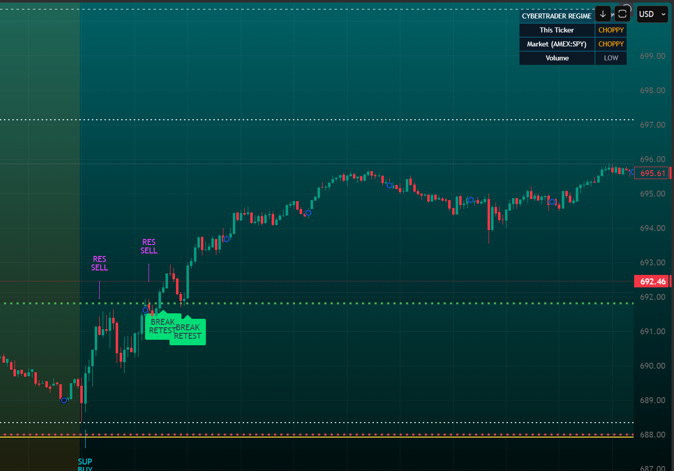Morning Range Playbook chart preview