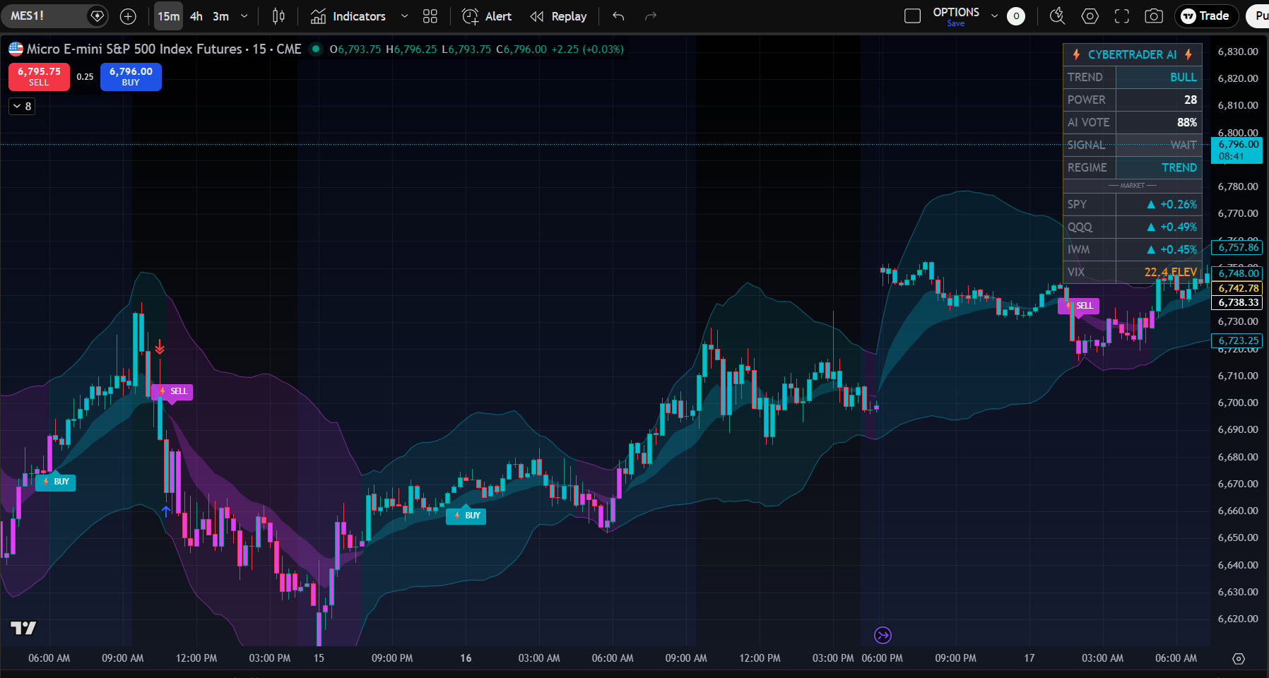 CYBERTRADER AI chart preview
