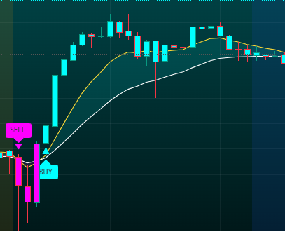 CYBER Trend-Flow indicator preview