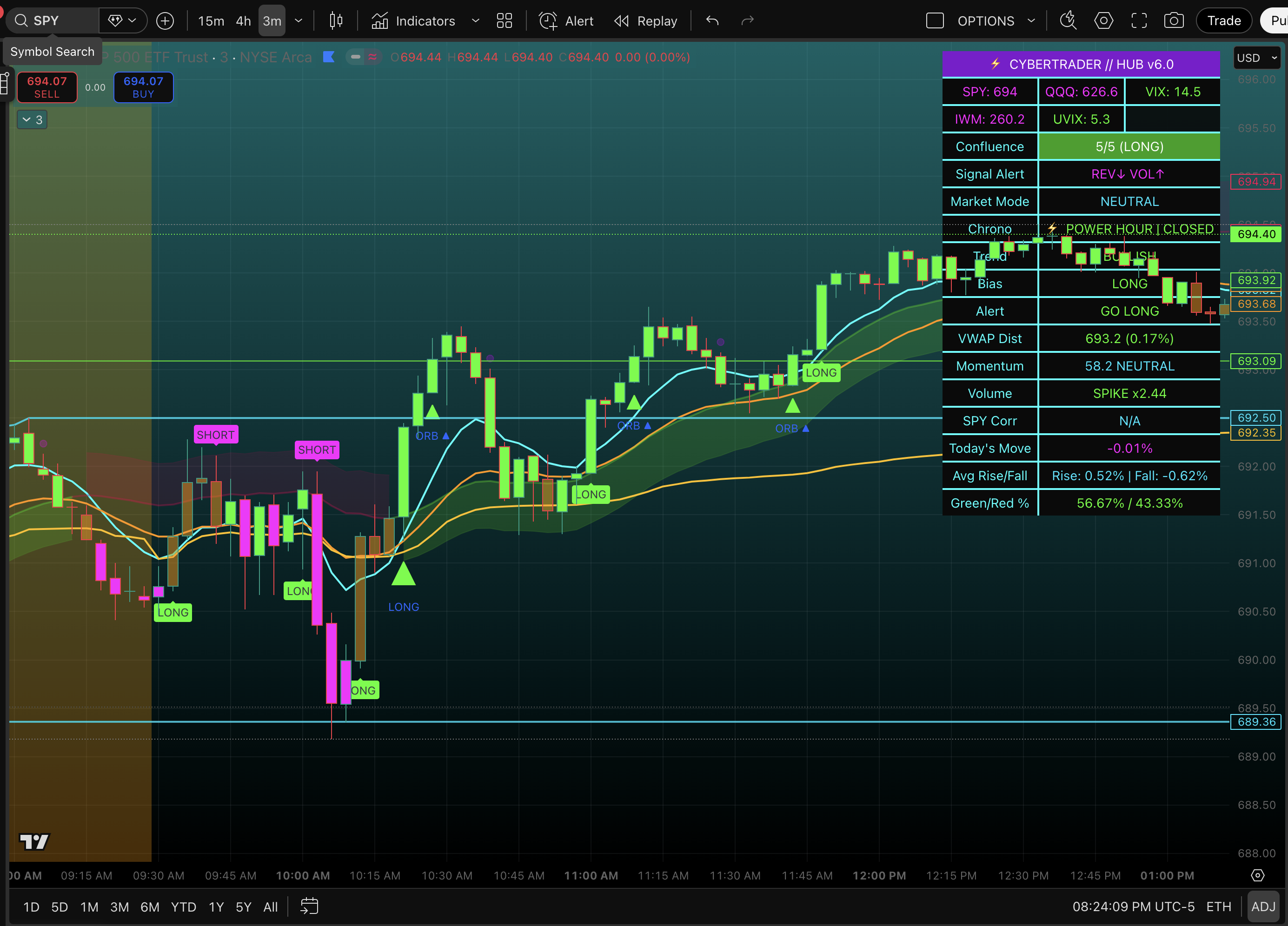 CYBERTRADER HUB indicator preview
