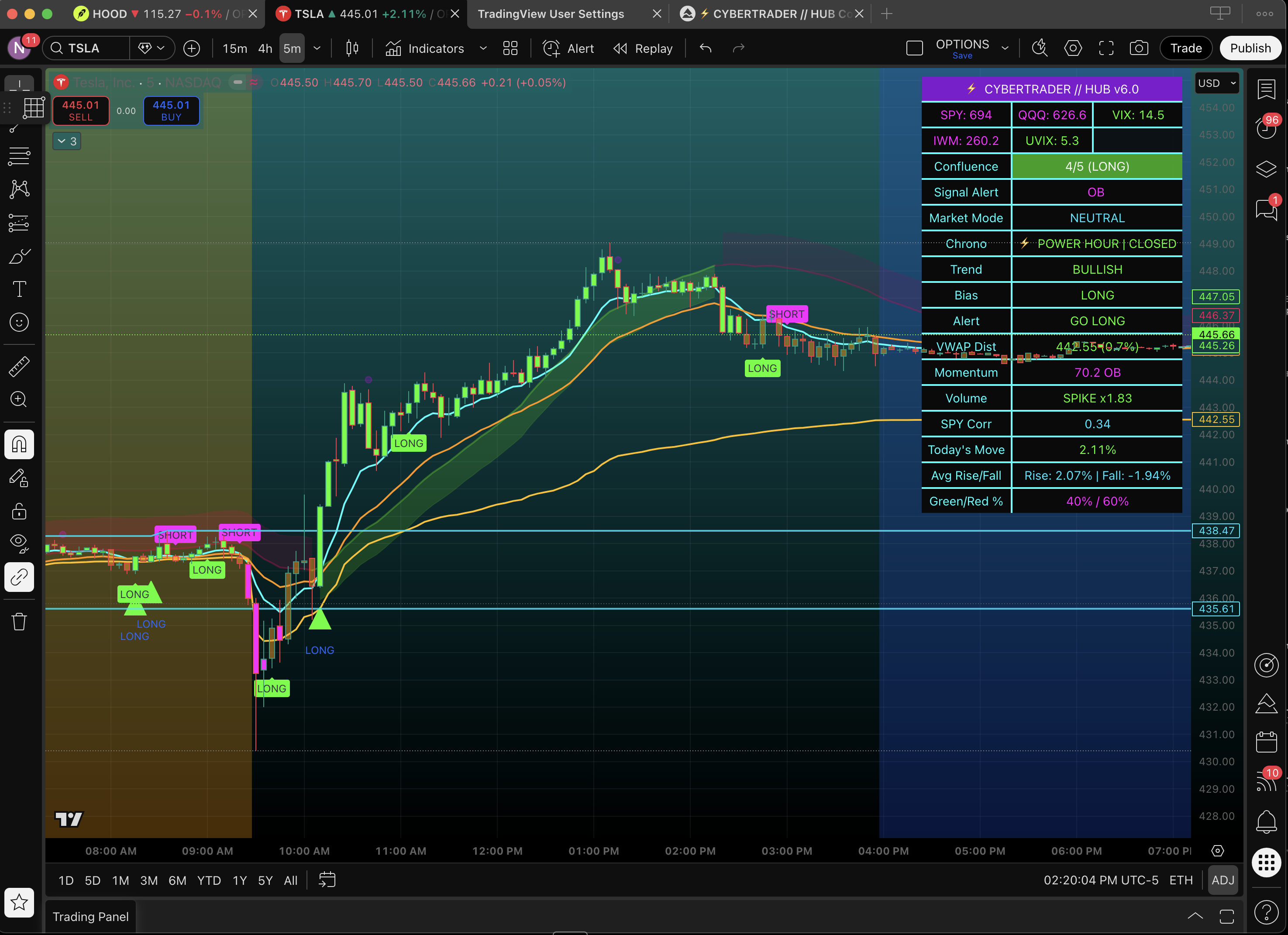 HUB Indicator preview