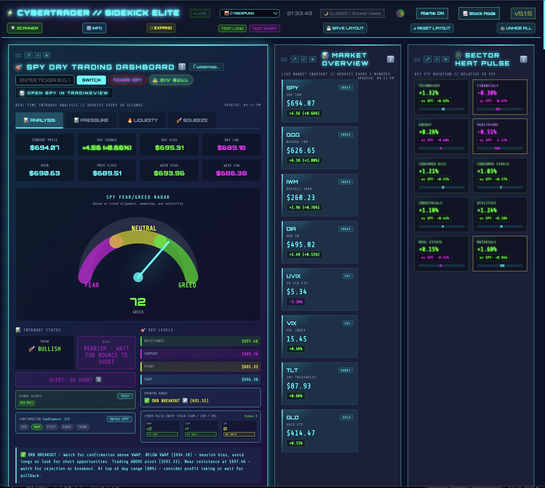 CYBERTRADER SIDEKICK dashboard