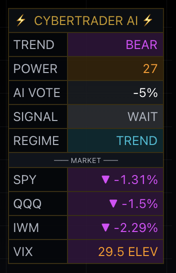 CYBERTRADER AI Dashboard