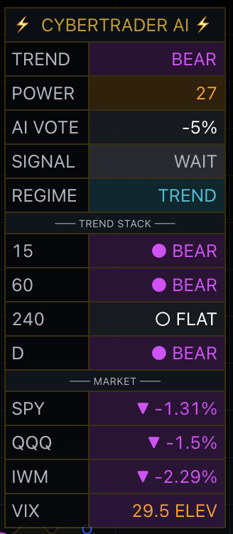 CYBERTRADER AI Dashboard with MTF Trend Stack