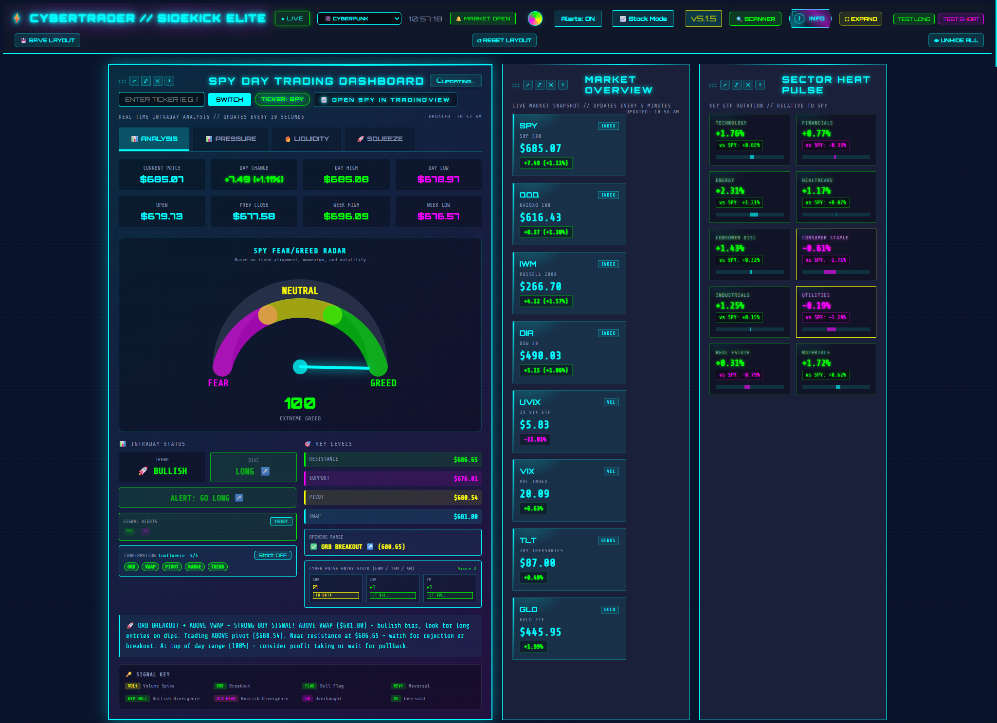 CYBERTRADER SIDEKICK Elite Dashboard