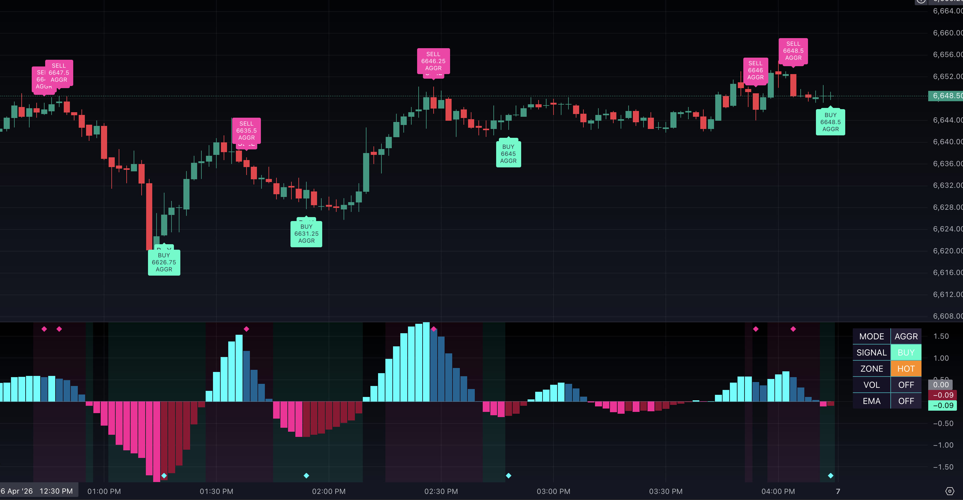 Sniper Protocol SPY 1-minute signals preview