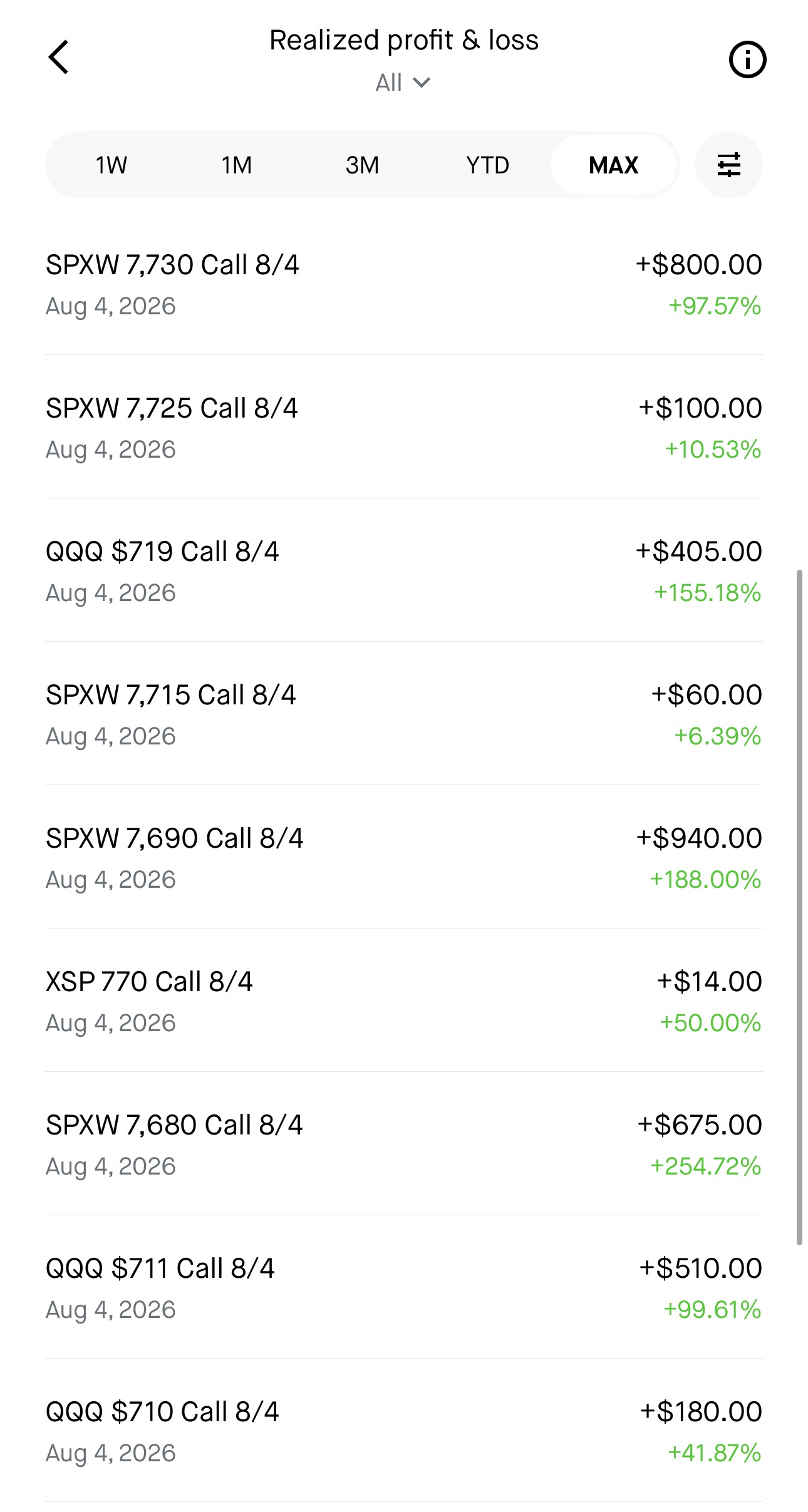 Realized P&L: SPXW & QQQ MOC calls