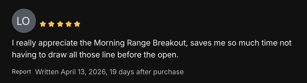 Morning Range Breakout review